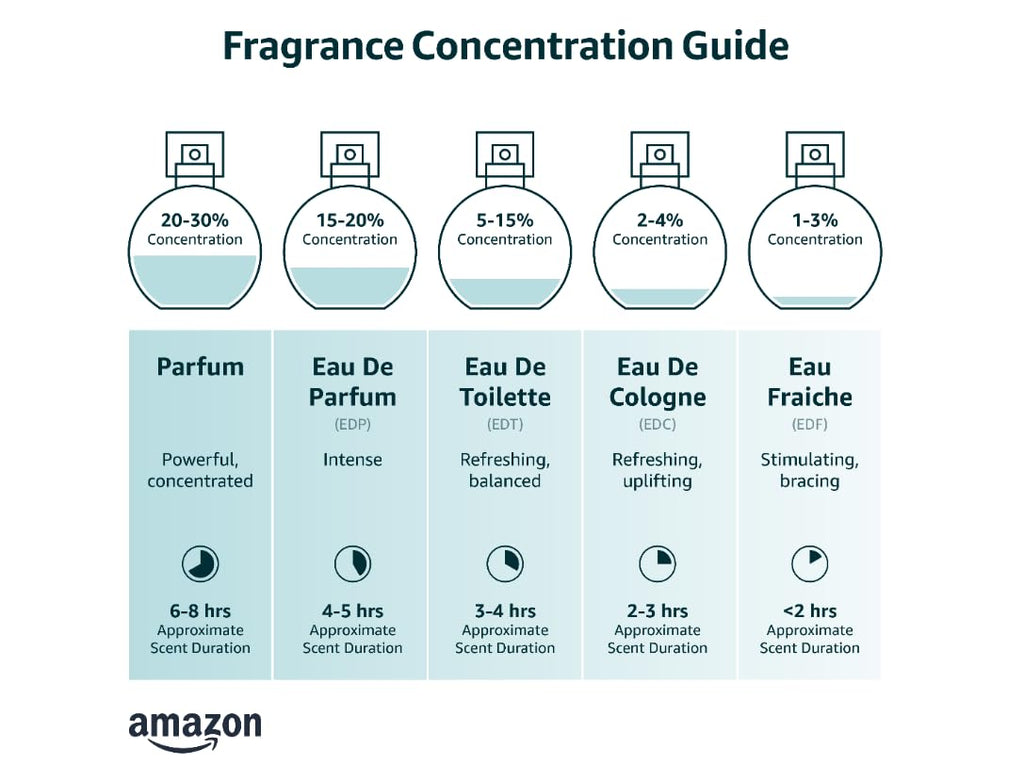 Women's Perfume 2.5 oz I198