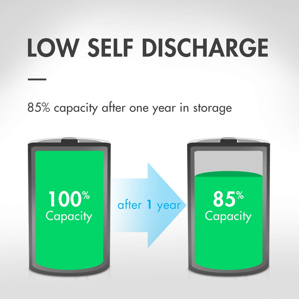 Universal LCD Battery Charger + 24 Pack Pre-Charged NiMH Batteries P68799
