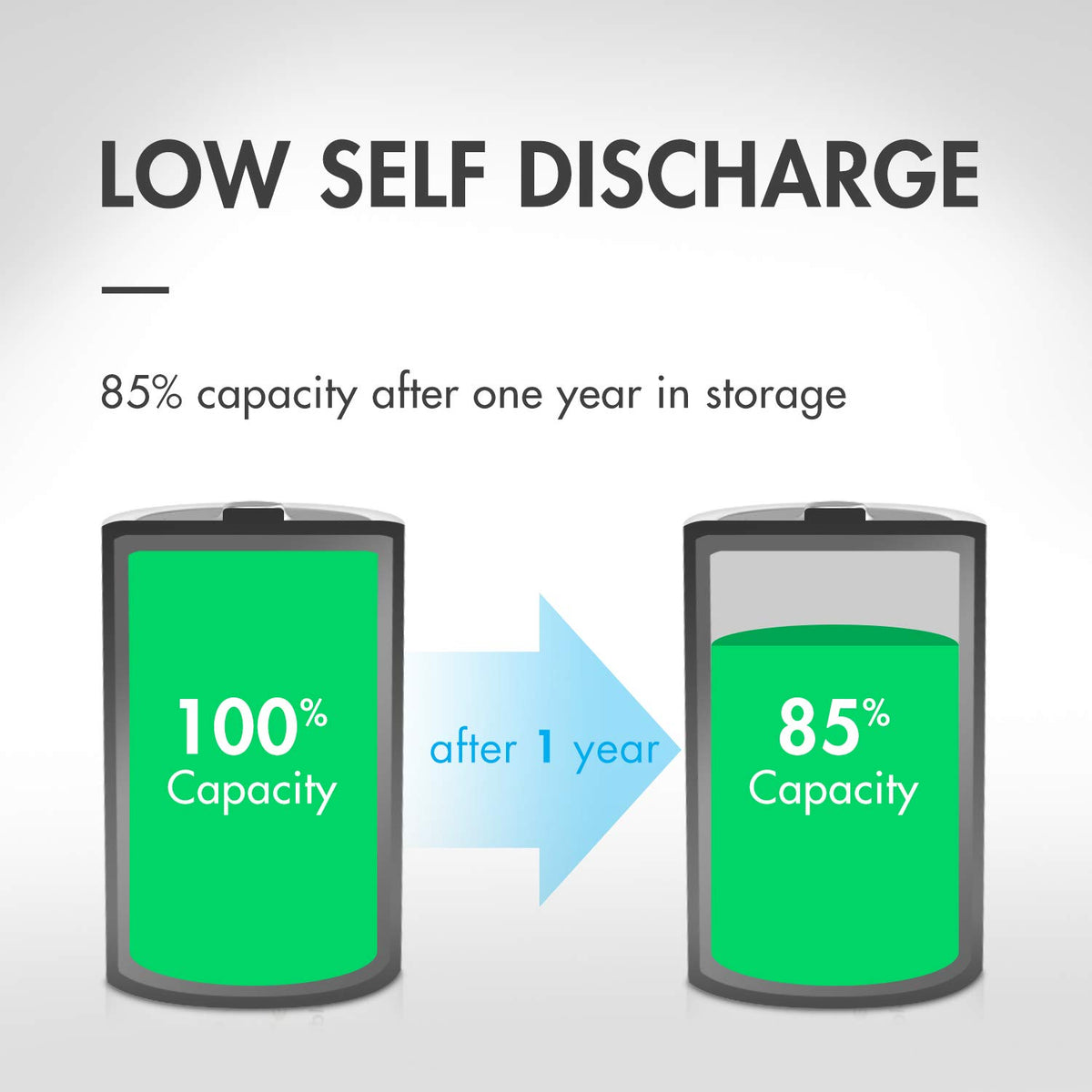 Universal LCD Battery Charger + 24 Pack Pre-Charged NiMH Batteries P68799