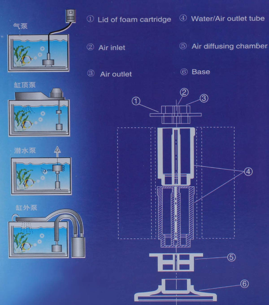 Aquarium Bio Sponge Filter Kit 40-80 Gallon M65869