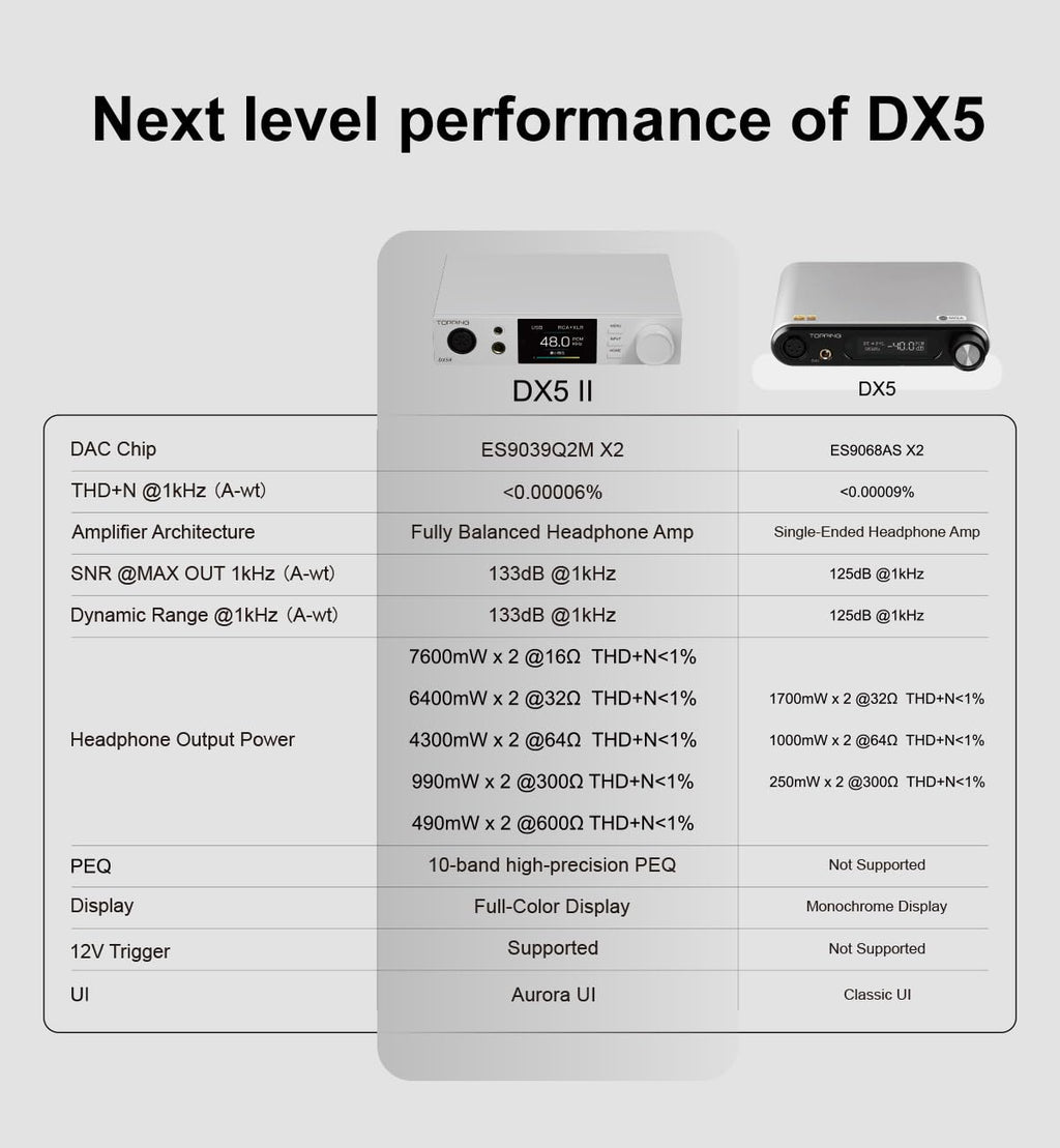Black Hi-Res DAC & Headphone Amp Combo Y7419