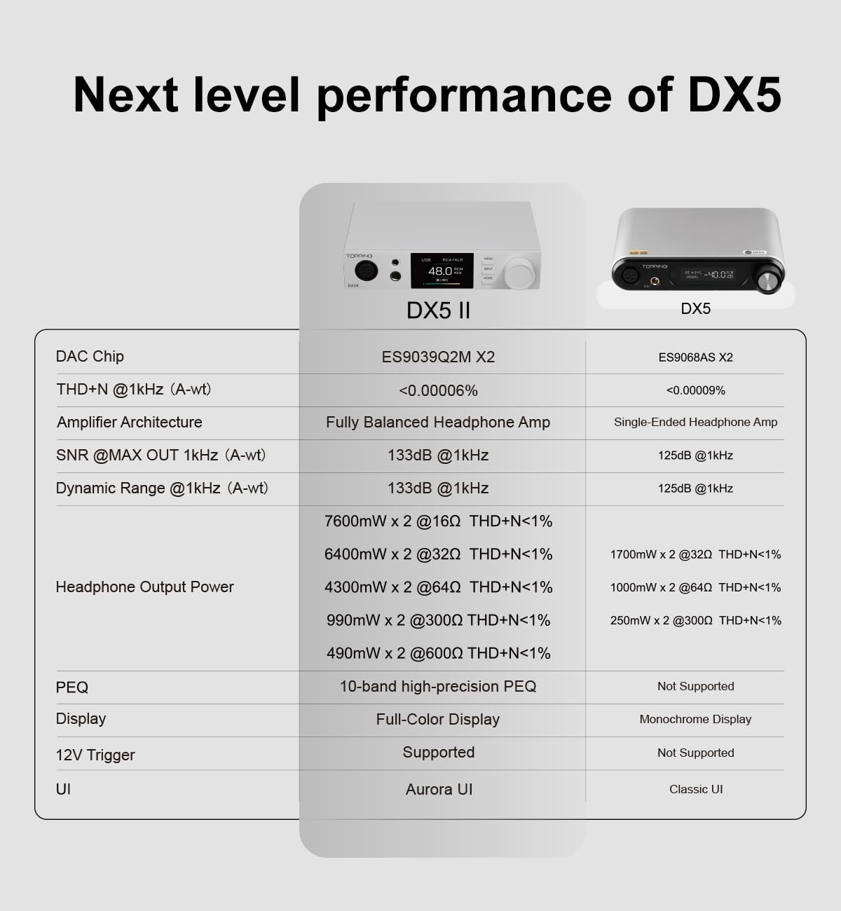 Black Hi-Res DAC & Headphone Amp Combo Y7419