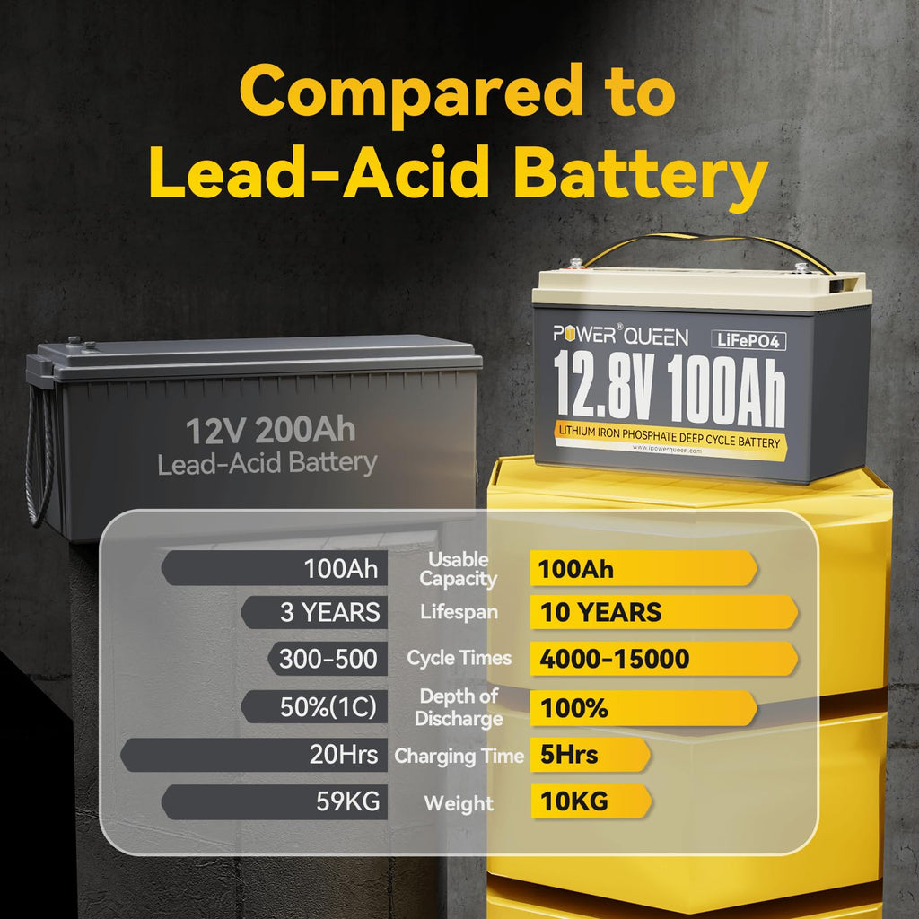 12V 100Ah Group 31 LiFePO4 Battery V66182