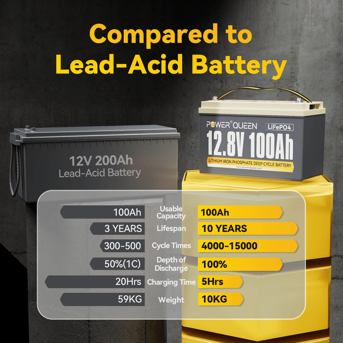 12V 100Ah Group 31 LiFePO4 Battery V66182