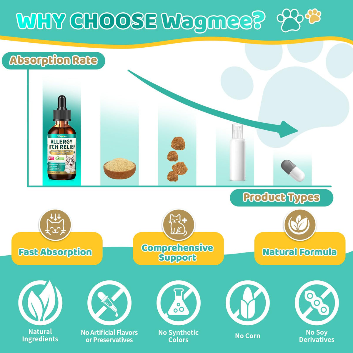 Omega 3 & Probiotic 60ml Allergy Relief for Cats O869