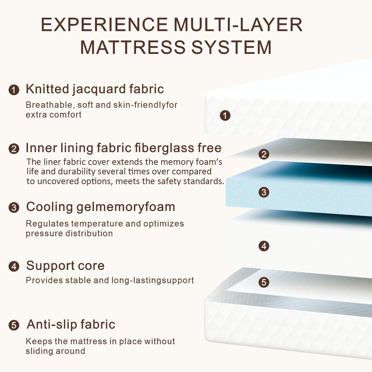 Twin 5 inch Gel Memory Foam Mattress Q3754