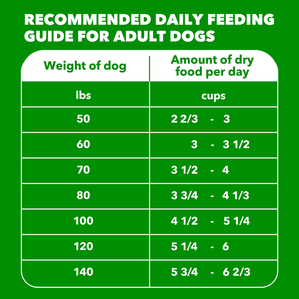 Large Breed Chicken Dry Dog Food 30 lb A477