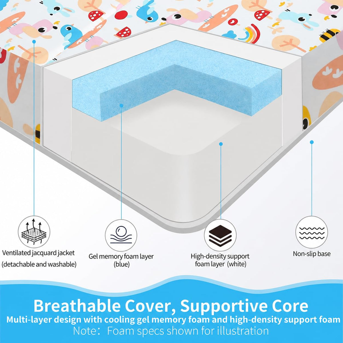 Trifold Pack and Play Mattress 38x26, Dual Sided Foldable Waterproof Washable Portable Crib Mattress Topper with Carry Bag P584