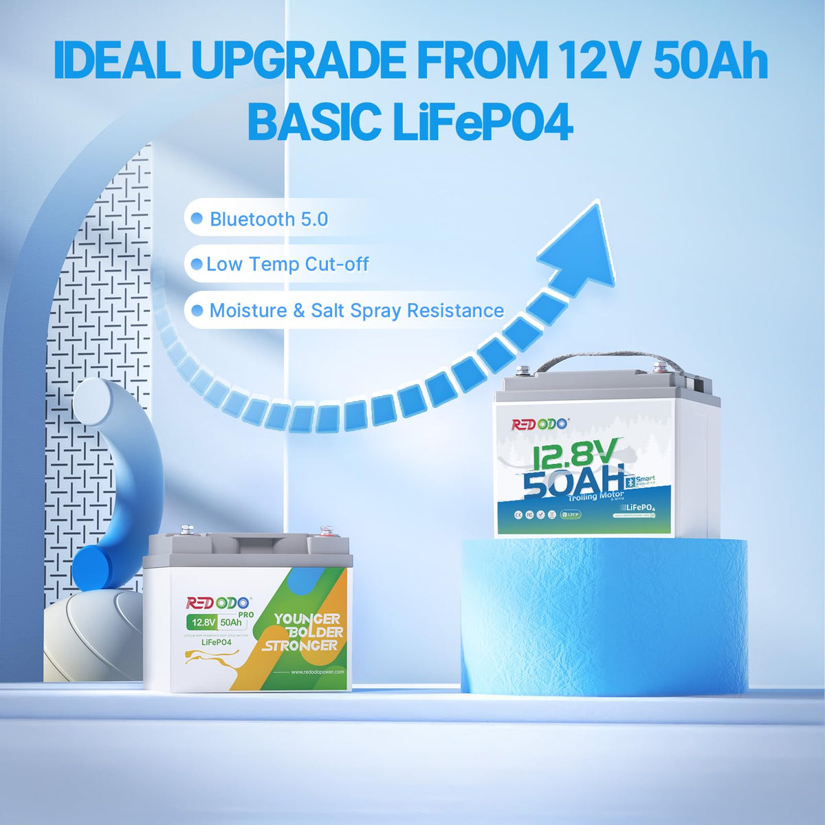 12V 50Ah LiFePO4 Deep Cycle Battery T627