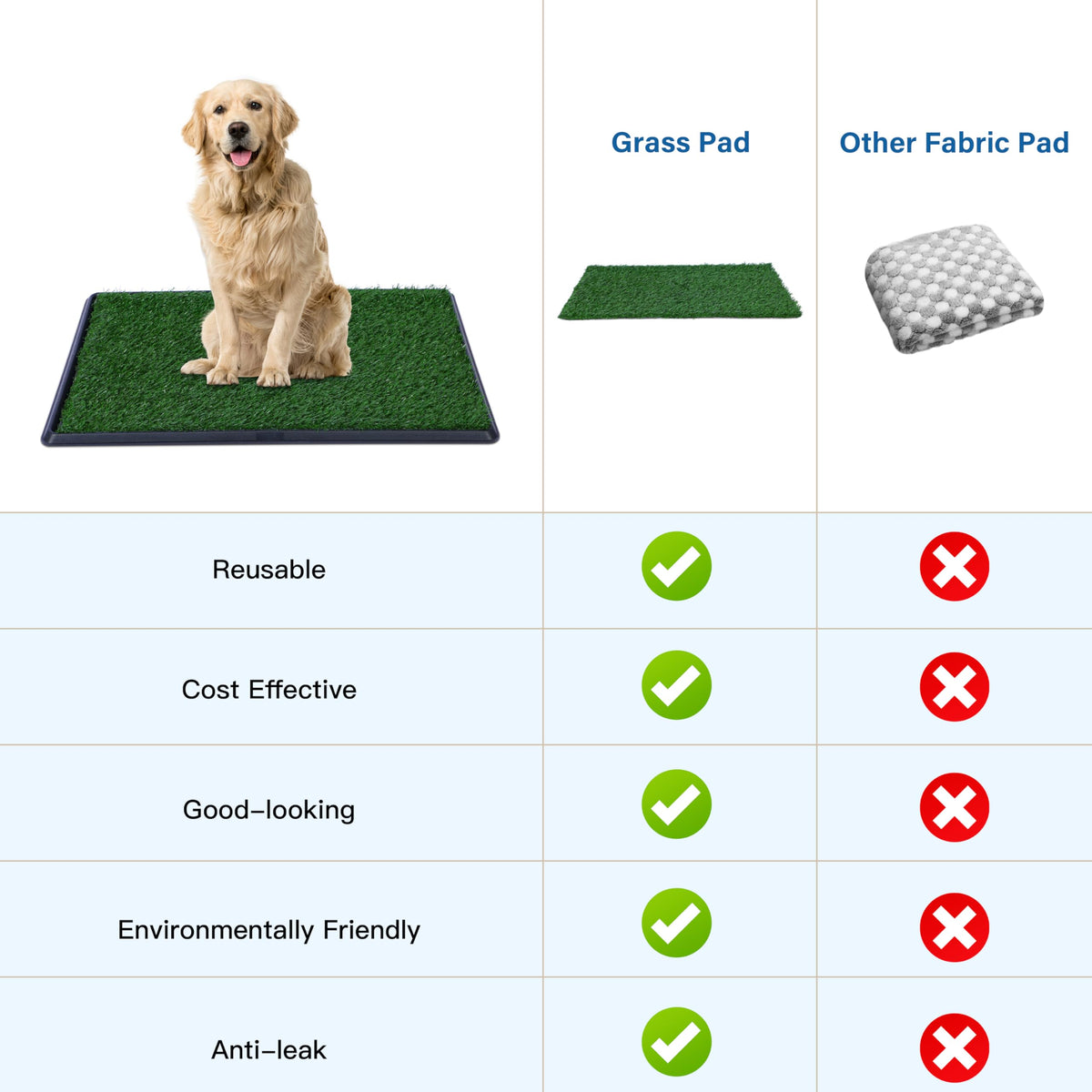 Artificial Dog Grass Pad with Tray 16x20 inches A370
