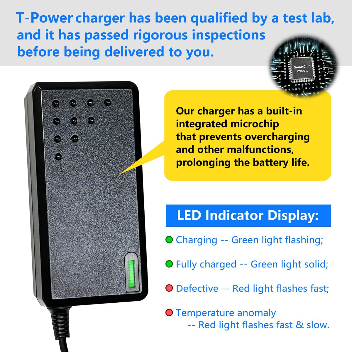 42V Lithium Battery Charger C86976
