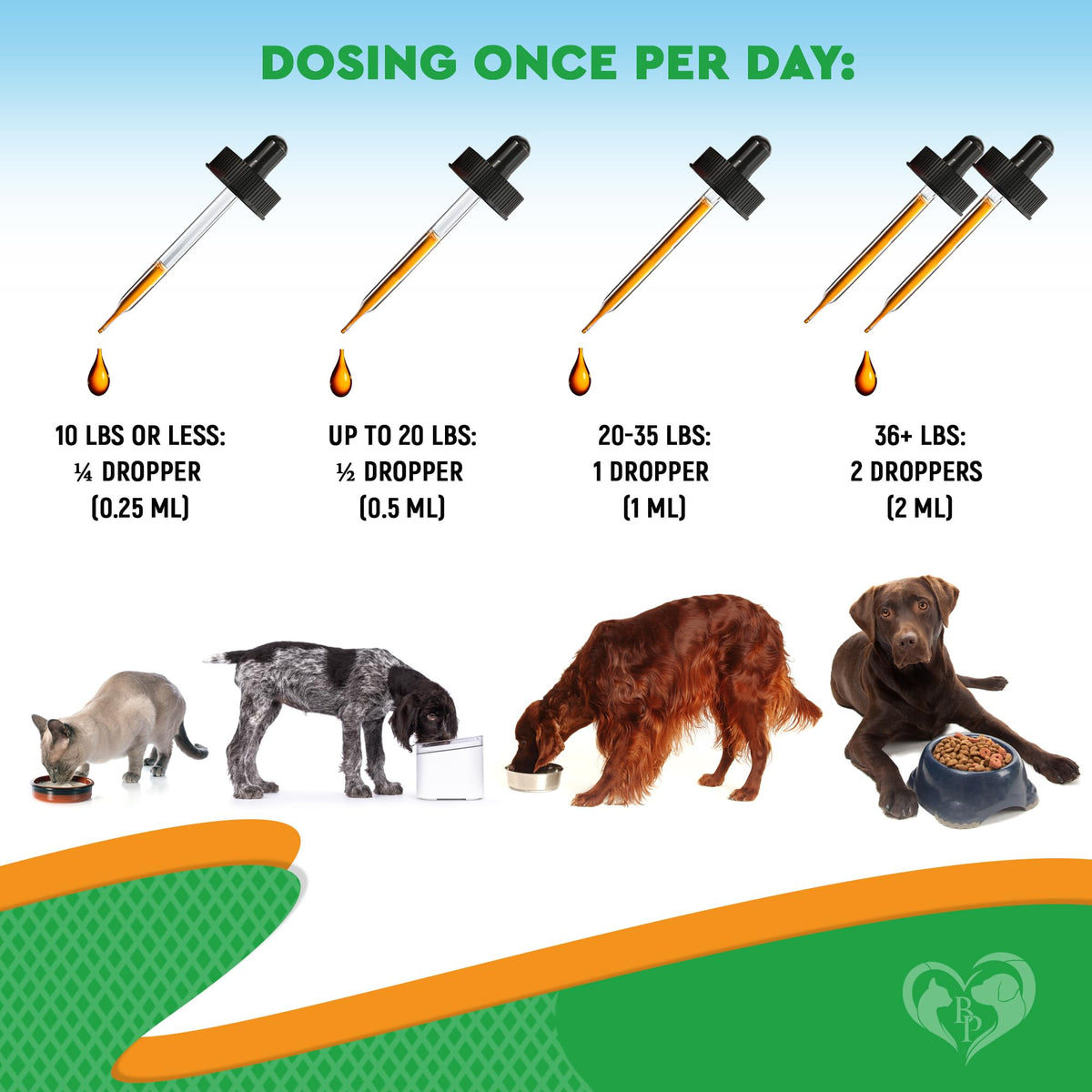 Natural Flea & Tick Prevention Drops for Dogs and Cats E893046