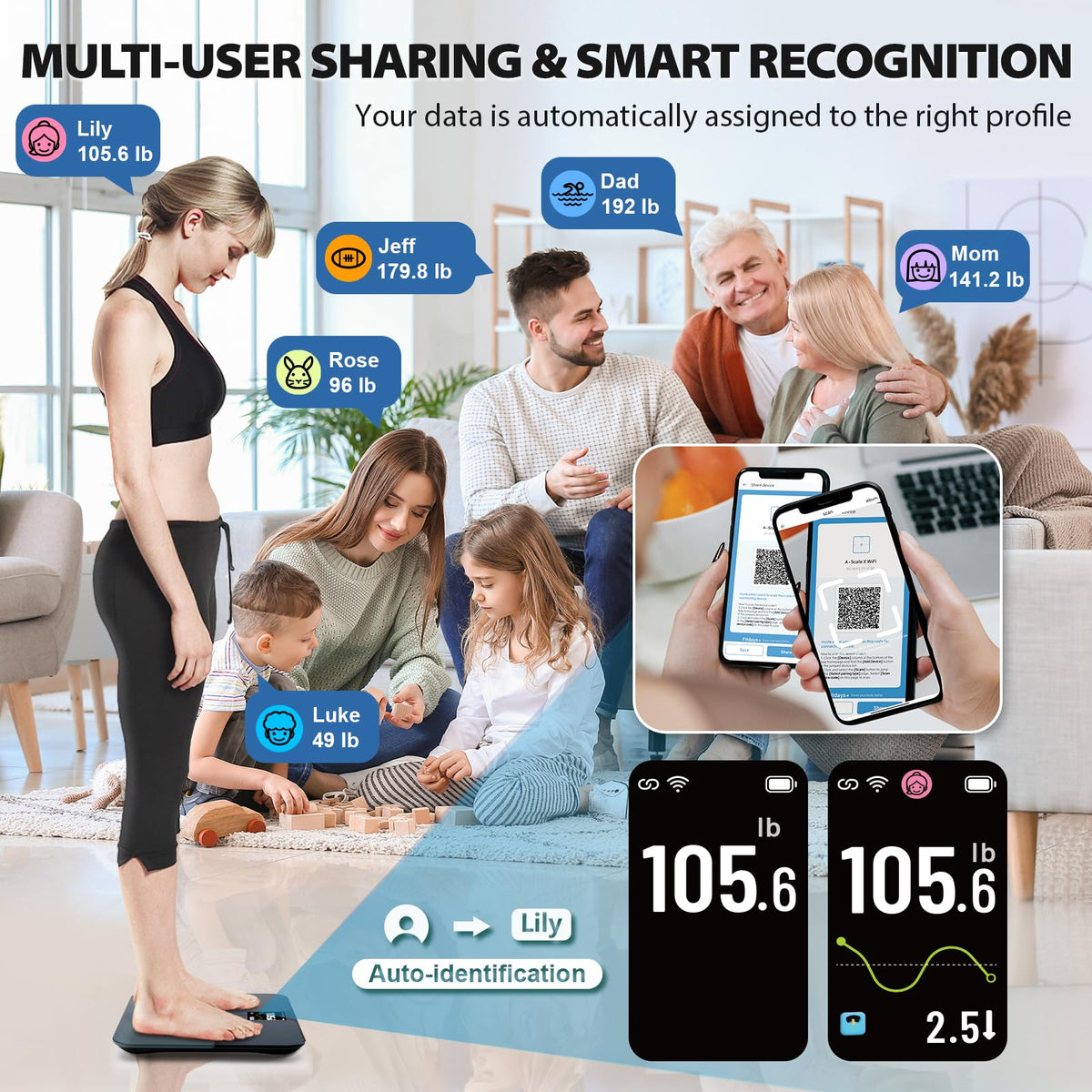 WiFi Smart Bathroom Scale 500 lb H288983