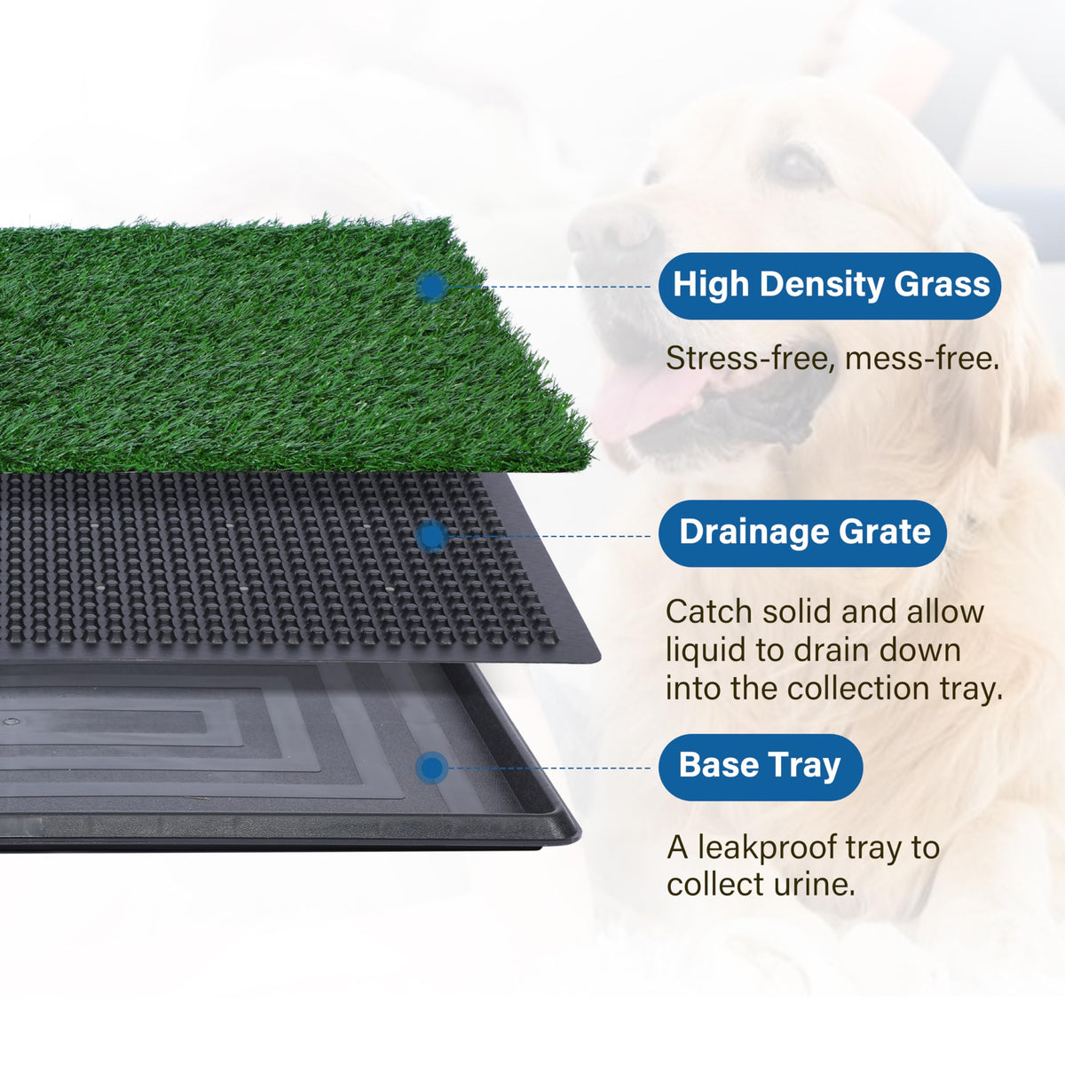 Artificial Dog Grass Pad with Tray 16x20 inches A370
