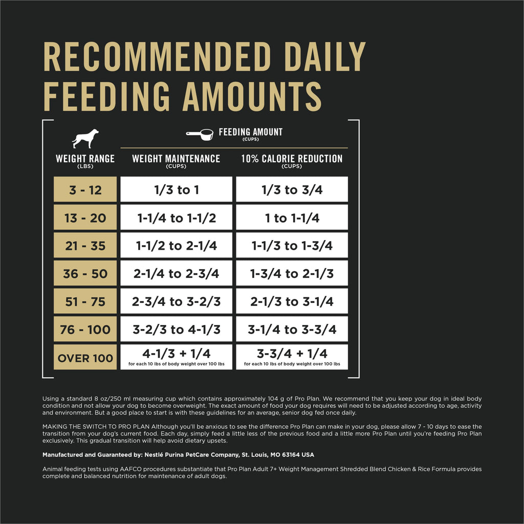 Adult Weight Management Dry Dog Food Chicken 6 lb U355342