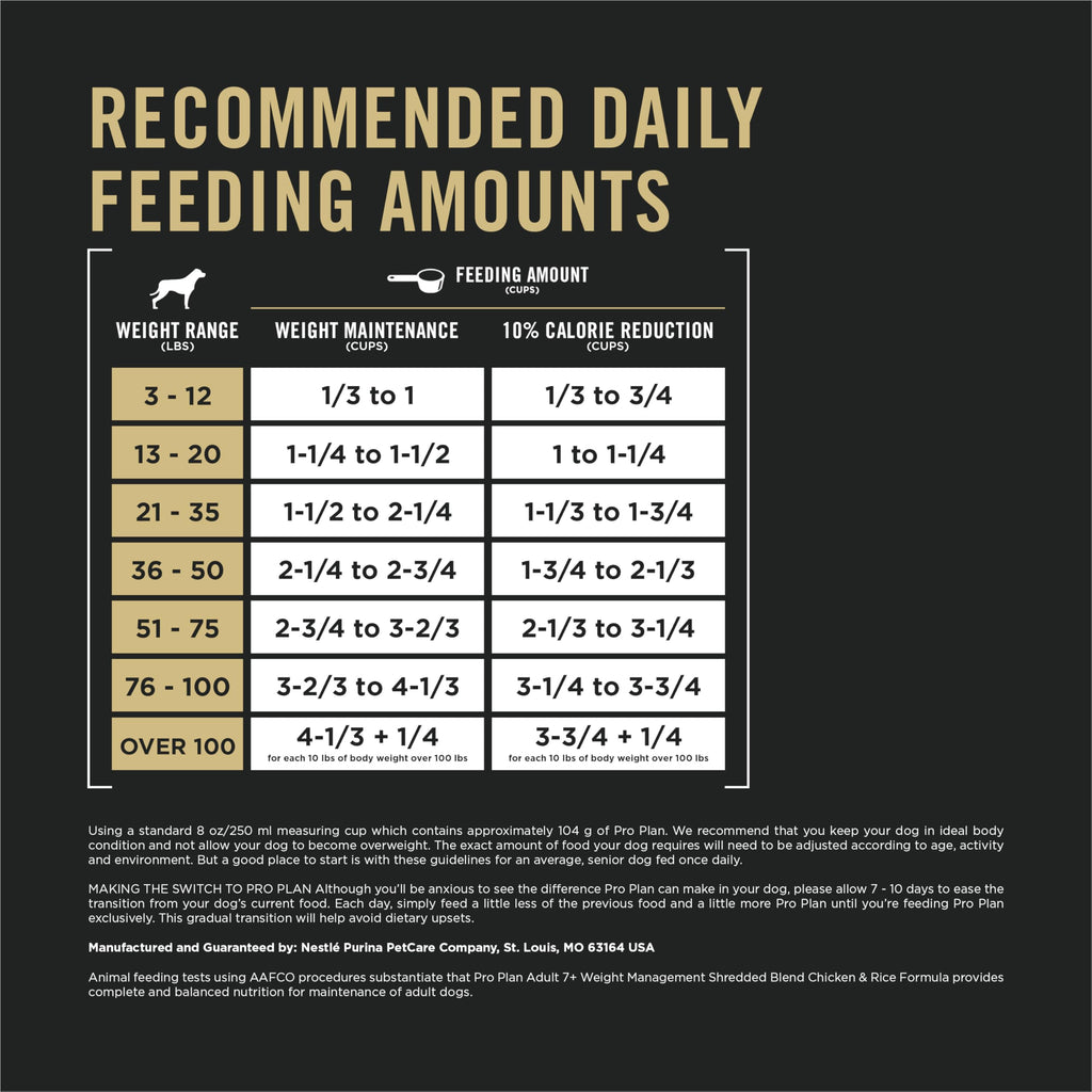 Adult Weight Management Dry Dog Food Chicken 6 lb U355342